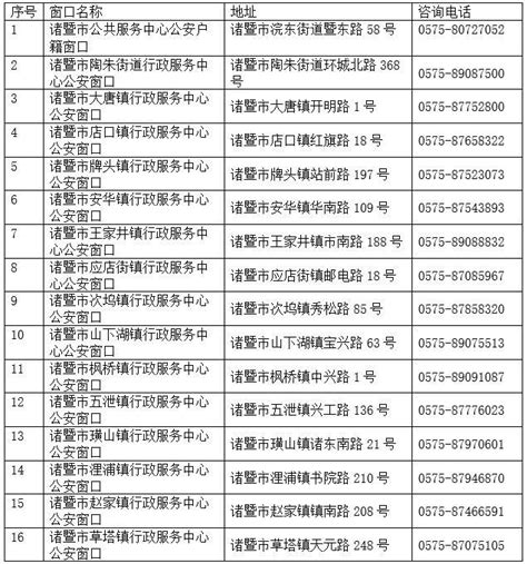 改姓名|【便民】想改名字怎么办？最全申请攻略来了